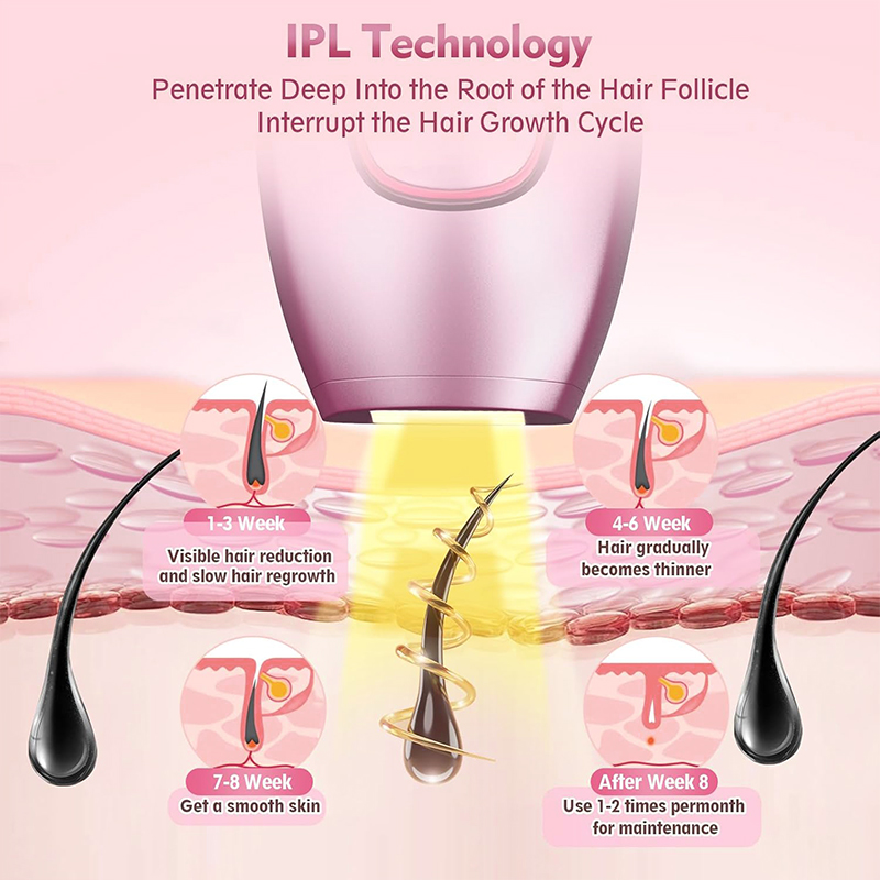 Épilateur laser IPL Machine de - Hair Care Or Haircare avis et prix